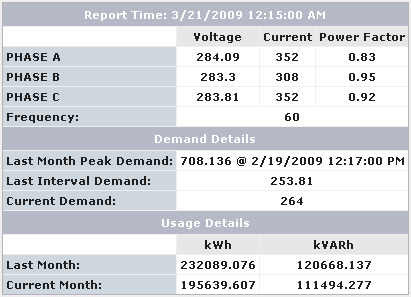 Voltage, Current, Power factor, etc.